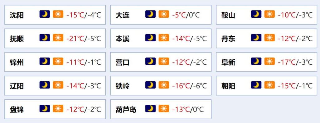 沈阳年平均气温是多少?沈阳平均温度是多少时间-图1 沈阳年平均气温是多少?沈阳平均温度是多少时间-图1
