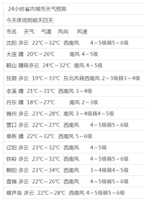 沈阳年平均气温是多少?沈阳平均温度是多少时间-图3 沈阳年平均气温是多少?沈阳平均温度是多少时间-图3