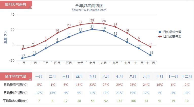 沈阳年平均气温是多少?沈阳平均温度是多少时间-图2 沈阳年平均气温是多少?沈阳平均温度是多少时间-图2