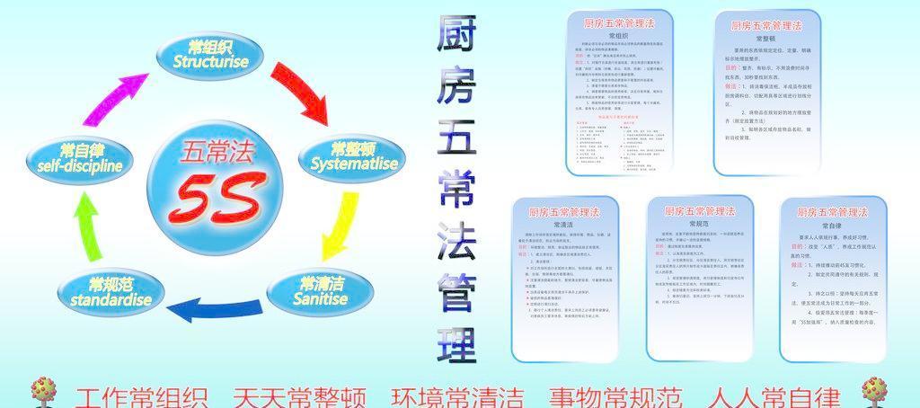 五常管理法的内容?五常3月9日多少度-图2 五常管理法的内容?五常3月9日多少度-图2
