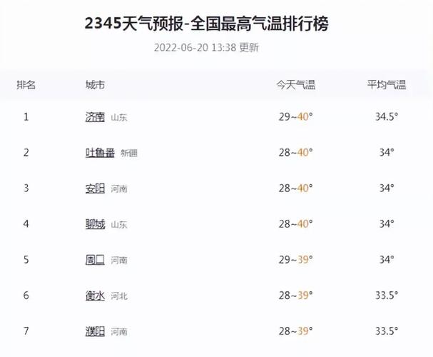 河南的四大火炉城市?驻马店气象台电话多少-图1 河南的四大火炉城市?驻马店气象台电话多少-图1