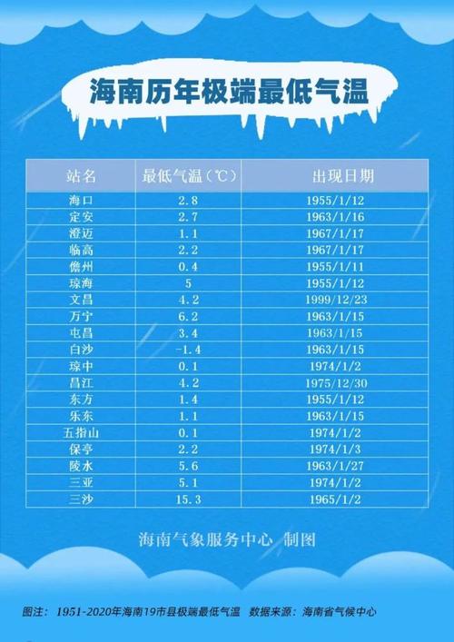 海南琼海市和儋州市那里温度高?儋州温度平均多少-图2 海南琼海市和儋州市那里温度高?儋州温度平均多少-图2