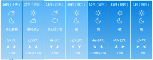 长治气温历史记录?榆次无霜期多少天-图2 长治气温历史记录?榆次无霜期多少天-图2