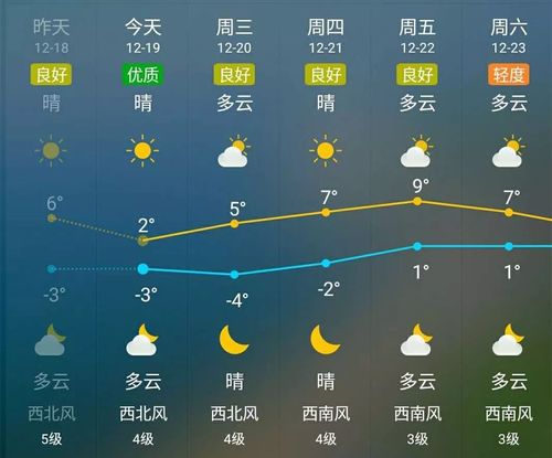烟台三伏天能达到多少度?烟台五月天气 多少度-图1 烟台三伏天能达到多少度?烟台五月天气 多少度-图1