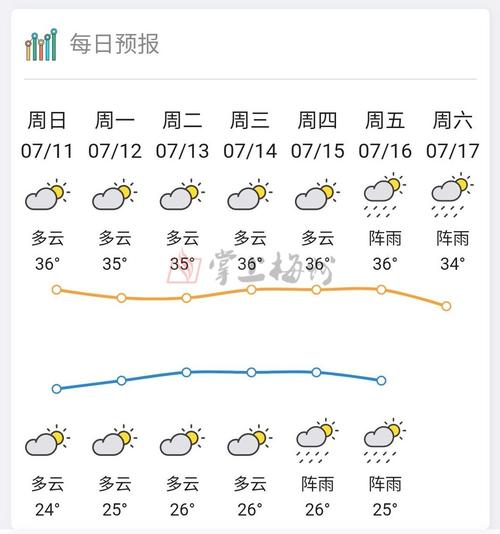 烟台三伏天能达到多少度?烟台五月天气 多少度-图3 烟台三伏天能达到多少度?烟台五月天气 多少度-图3