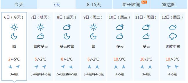 烟台全年气候?烟台今天的天气多少度-图3 烟台全年气候?烟台今天的天气多少度-图3