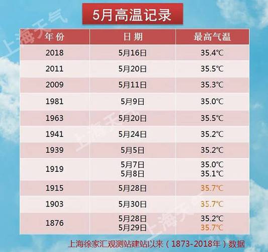 2022上海春节气温多少?今天上海的气温是多少-图3 2022上海春节气温多少?今天上海的气温是多少-图3