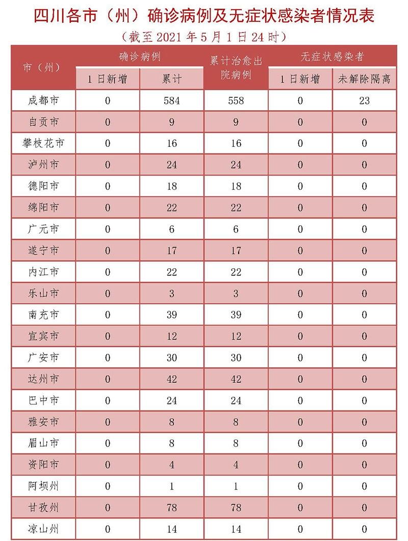 低风险回黑龙江还需要隔离吗?白城市明天多少度-图3 低风险回黑龙江还需要隔离吗?白城市明天多少度-图3