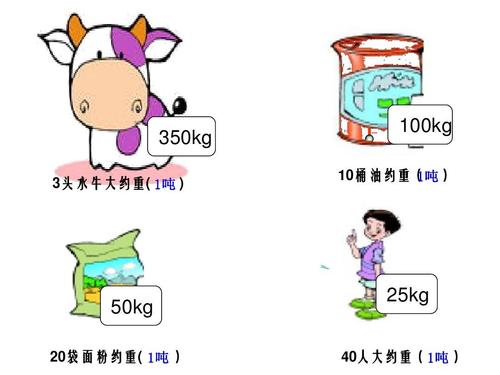 20吨是什么概念?20吨相当于多少牛-图2 20吨是什么概念?20吨相当于多少牛-图2