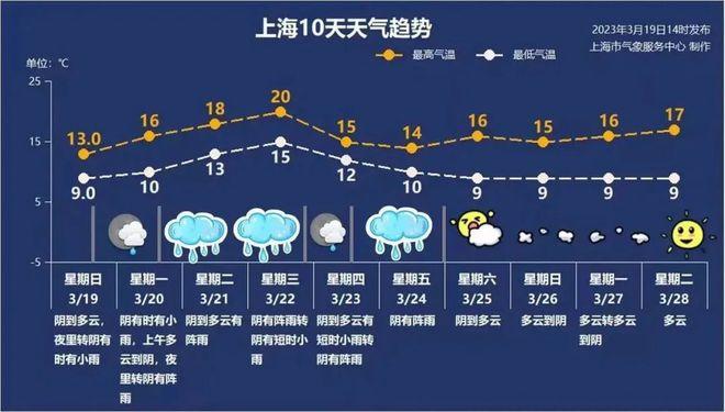 上海雨大吗?上海市雨天多少天-图1 上海雨大吗?上海市雨天多少天-图1