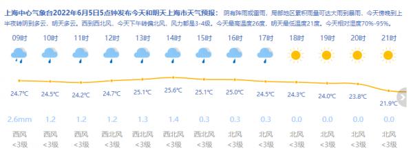 上海的空气湿度大吗?今天湿度是多少度上海-图2 上海的空气湿度大吗?今天湿度是多少度上海-图2