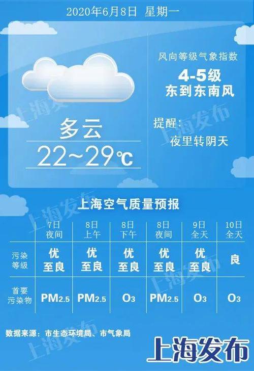 上海的空气湿度大吗?今天湿度是多少度上海-图1 上海的空气湿度大吗?今天湿度是多少度上海-图1