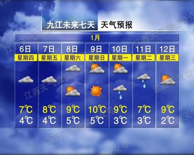 九江一年天气如何?九江市明天是多少的温度是多少-图2 九江一年天气如何?九江市明天是多少的温度是多少-图2