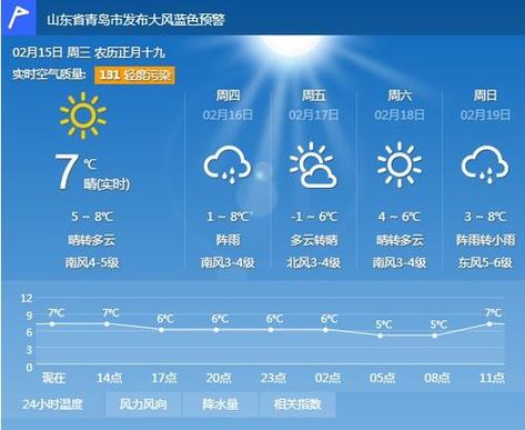 青岛1-12月气温表一览?山东青岛气温多少-图3 青岛1-12月气温表一览?山东青岛气温多少-图3