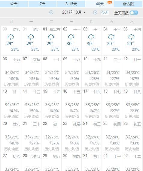 长沙全年雨季多少天?长沙一年有多少天雨天-图1 长沙全年雨季多少天?长沙一年有多少天雨天-图1