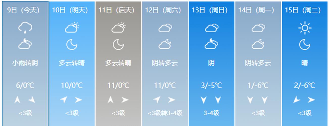 常德天气预报30天?湖南常德多少度-图3 常德天气预报30天?湖南常德多少度-图3