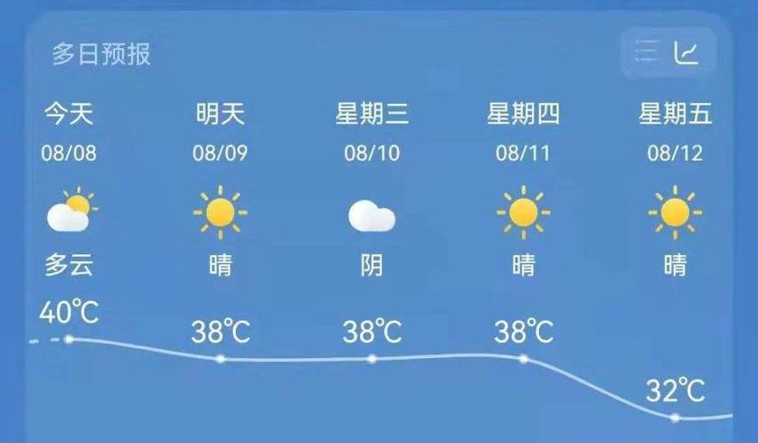常德天气预报30天?湖南常德多少度-图1 常德天气预报30天?湖南常德多少度-图1