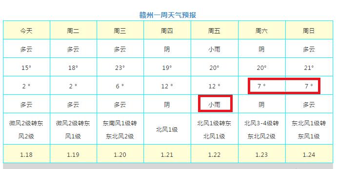 赣州的季节气温?江西赣州的温度是多少-图1 赣州的季节气温?江西赣州的温度是多少-图1