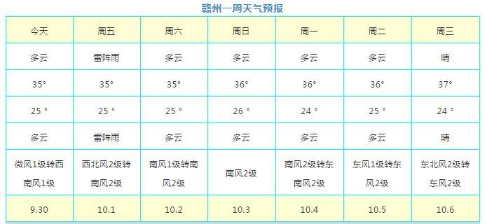 赣州的季节气温?江西赣州的温度是多少-图3 赣州的季节气温?江西赣州的温度是多少-图3