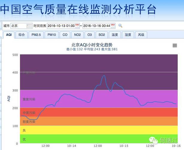 北京凤凰岭高度?海淀区的雾霾指数是多少-图1 北京凤凰岭高度?海淀区的雾霾指数是多少-图1