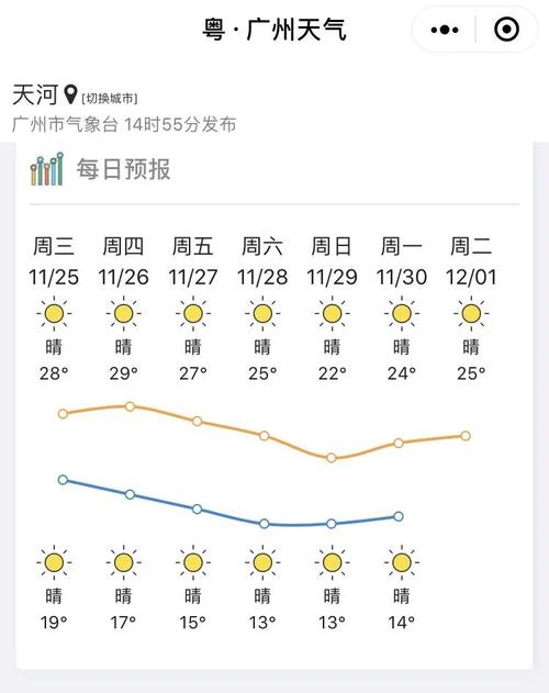 广州一年中最低温度是多少?广州3月温度多少-图3 广州一年中最低温度是多少?广州3月温度多少-图3