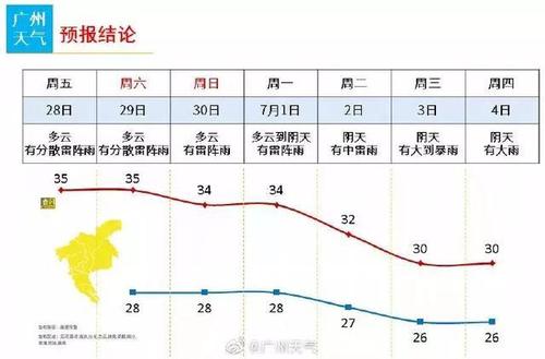 广州一年中最低温度是多少?广州3月温度多少-图1 广州一年中最低温度是多少?广州3月温度多少-图1