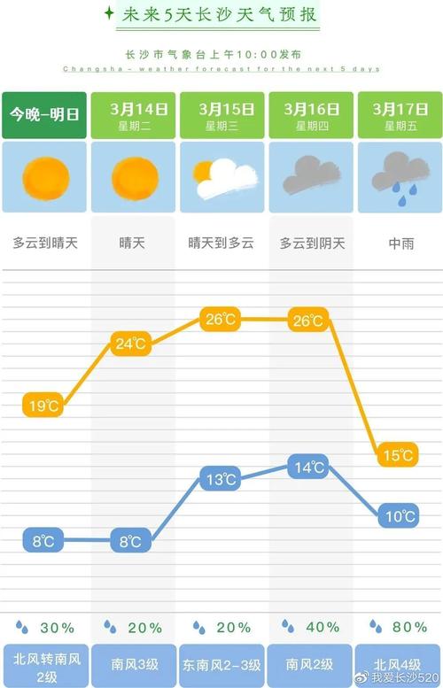 长沙下雨频率?长沙一年下雨多少天-图2 长沙下雨频率?长沙一年下雨多少天-图2