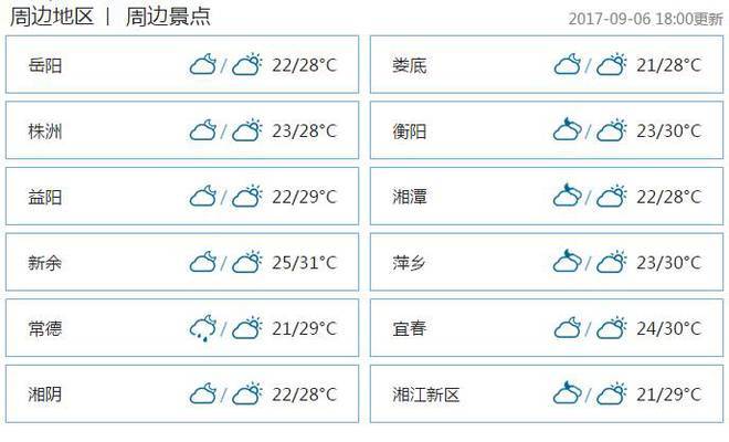 长沙下雨频率?长沙一年下雨多少天-图1 长沙下雨频率?长沙一年下雨多少天-图1