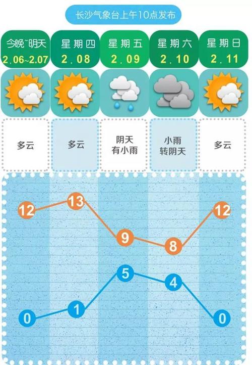 长沙下雨频率?长沙一年下雨多少天-图3 长沙下雨频率?长沙一年下雨多少天-图3