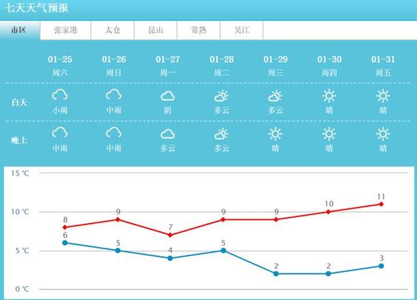 8月乌镇有多热?后天雾霾指数是多少-图1 8月乌镇有多热?后天雾霾指数是多少-图1