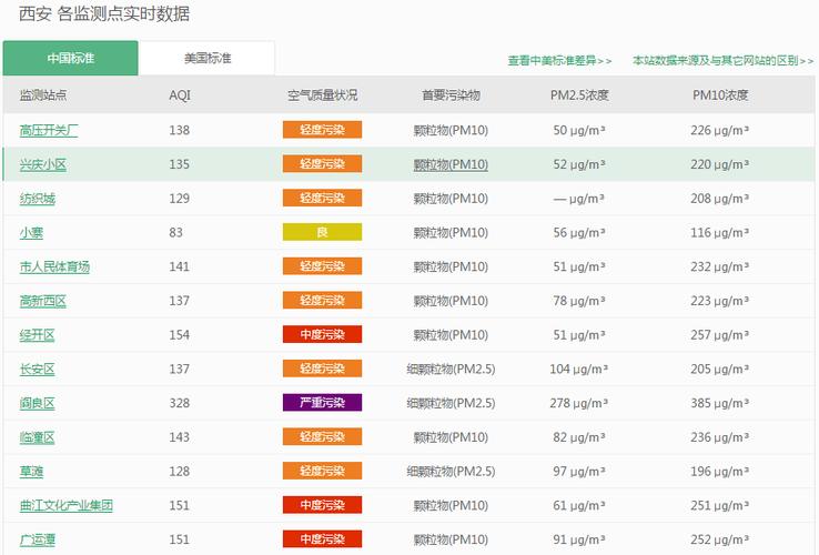8月乌镇有多热?后天雾霾指数是多少-图2 8月乌镇有多热?后天雾霾指数是多少-图2
