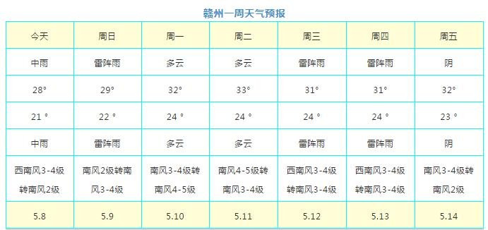 赣州的季节气温?江西赣州现在温度多少-图2 赣州的季节气温?江西赣州现在温度多少-图2
