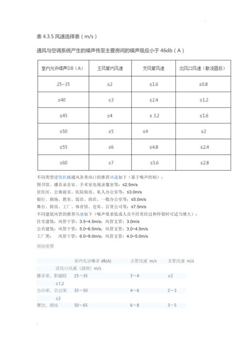 管道平均风速怎么计算?平均风速是多少米高-图3 管道平均风速怎么计算?平均风速是多少米高-图3