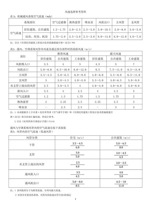 管道平均风速怎么计算?平均风速是多少米高-图2 管道平均风速怎么计算?平均风速是多少米高-图2