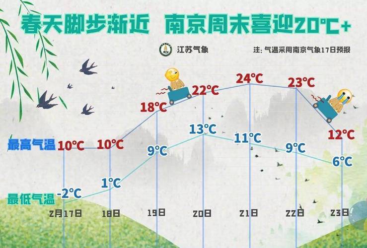 夏天的上海有南京热吗?南京夏天室内温度多少-图1 夏天的上海有南京热吗?南京夏天室内温度多少-图1