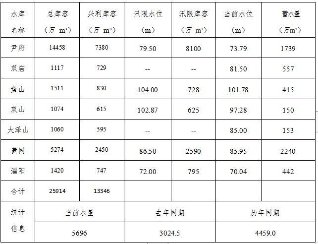 昌邑市降雨量?今天平度多少度-图3 昌邑市降雨量?今天平度多少度-图3