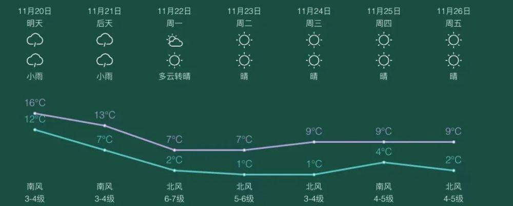 昌邑市降雨量?今天平度多少度-图1 昌邑市降雨量?今天平度多少度-图1