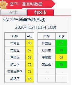 2020年冬天青岛最冷多少度?平度今天多少度-图1 2020年冬天青岛最冷多少度?平度今天多少度-图1