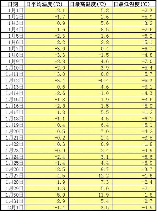 西安地区过去一年夏季平均温湿度?五月中旬西安气温多少-图2 西安地区过去一年夏季平均温湿度?五月中旬西安气温多少-图2