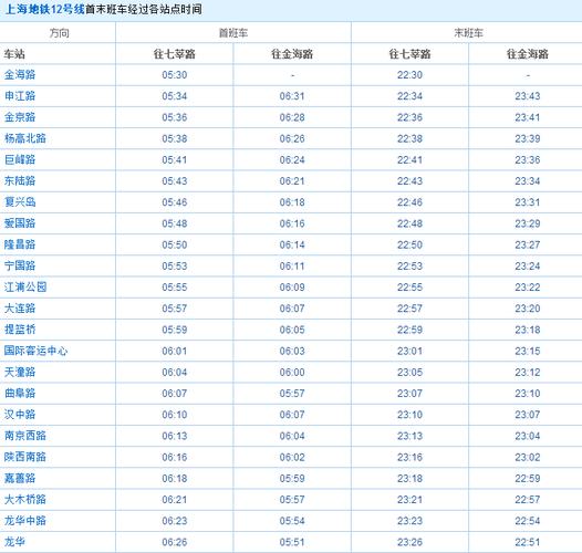 上海地铁12号线站点设置,开通时间?上海12号温度是多少-图1 上海地铁12号线站点设置,开通时间?上海12号温度是多少-图1