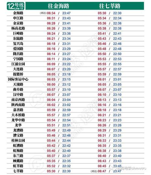 上海地铁12号线站点设置,开通时间?上海12号温度是多少-图2 上海地铁12号线站点设置,开通时间?上海12号温度是多少-图2