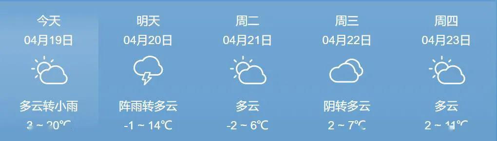 大庆历史最低气温?黑龙江大庆多少度-图3 大庆历史最低气温?黑龙江大庆多少度-图3