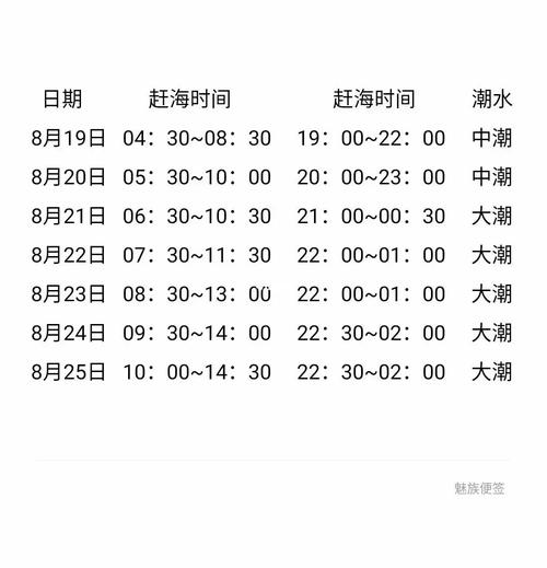 鲅鱼圈四季温度?鲅鱼圈8月多少度-图1 鲅鱼圈四季温度?鲅鱼圈8月多少度-图1