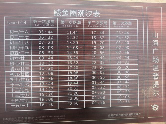 鲅鱼圈四季温度?鲅鱼圈8月多少度-图3 鲅鱼圈四季温度?鲅鱼圈8月多少度-图3