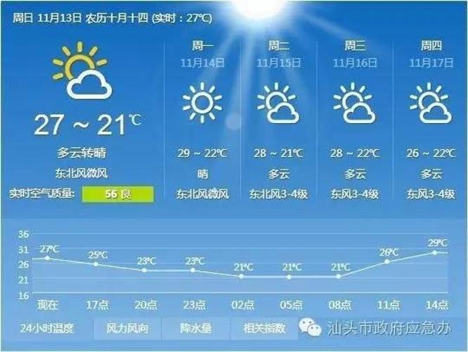 十月份汕头还热吗?汕头温度是多少时间-图2 十月份汕头还热吗?汕头温度是多少时间-图2