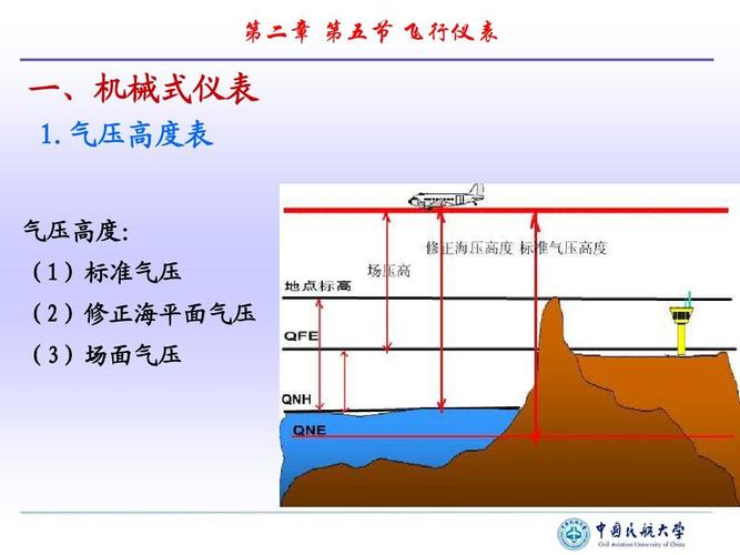 修正海压与标准海压的区别?海平大气压多少-图1 修正海压与标准海压的区别?海平大气压多少-图1