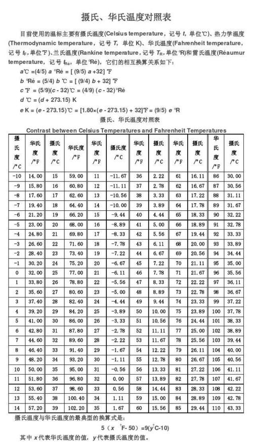 日本用摄氏度还是华氏度?日本目前的温度是多少-图2 日本用摄氏度还是华氏度?日本目前的温度是多少-图2