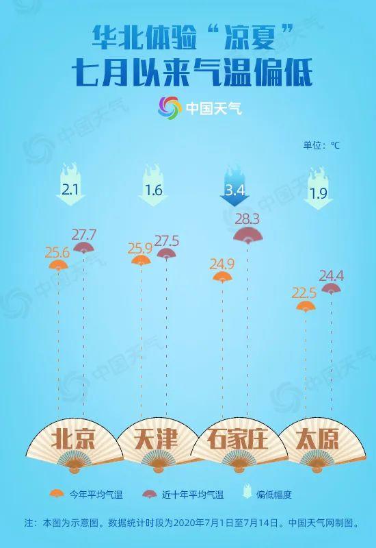 为什么天津夏天最热?天津夏天最高温度多少-图3 为什么天津夏天最热?天津夏天最高温度多少-图3