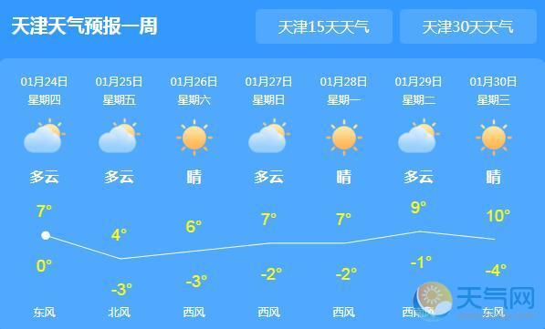 天津夏天历史最高气温?天津夏天最高温度是多少-图1 天津夏天历史最高气温?天津夏天最高温度是多少-图1