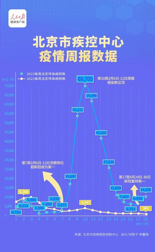 台湾疫情最新数据死亡人数2023年4月30日?台湾4月中旬多少度-图3 台湾疫情最新数据死亡人数2023年4月30日?台湾4月中旬多少度-图3